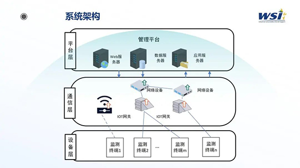 深化合作·共創未來 | WSI與TAA合作靜電與潔凈參數監控平臺相關機電產品！
