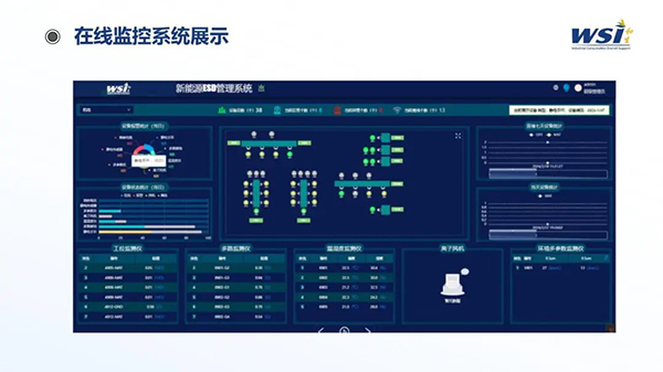 深化合作·共創未來 | WSI與TAA合作靜電與潔凈參數監控平臺相關機電產品！