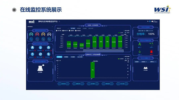 深化合作·共創未來 | WSI與TAA合作靜電與潔凈參數監控平臺相關機電產品！